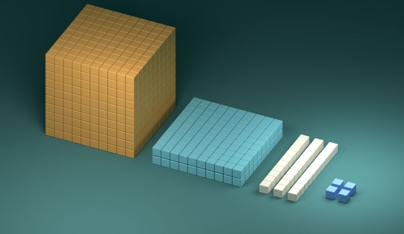 Base-ten blocks: one thousand cube, two hundred flats, three ten rods and four ones