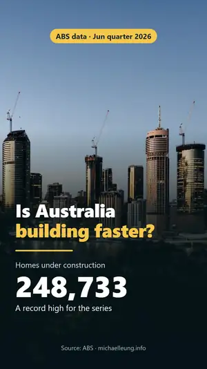 Animated preview of the motion graphics Short: homes under construction counting up to 248,733, house approvals to 10,885, and the Housing Accord progress bar showing 124,183 homes behind